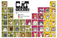 The Cat Table Fine Art Print