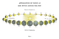 Solar Venus Chart Bright Framed Print