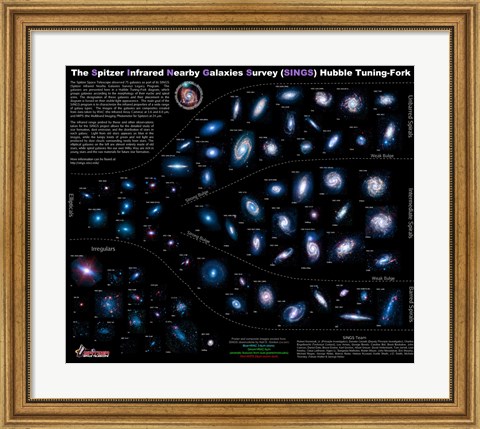 Framed Lifestyles of the Galaxies Next Door Print