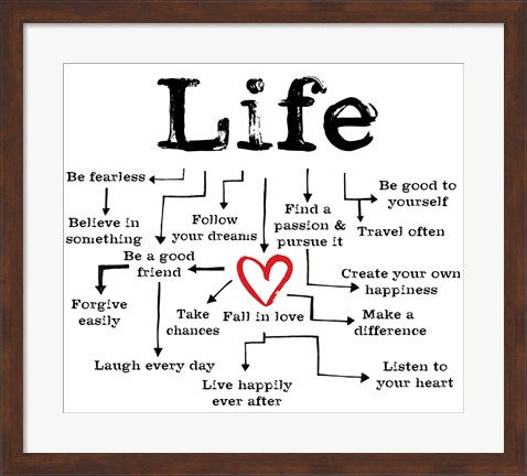 Framed Life Chart 1 Print